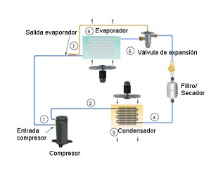 Aplicaciones de transmisores de presión en el control del supercalentamiento en equipos médicos