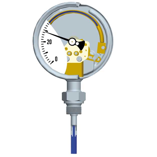 Termómetro bimetálico vs. termómetro de dilatación de gas - Blog de WIKA
