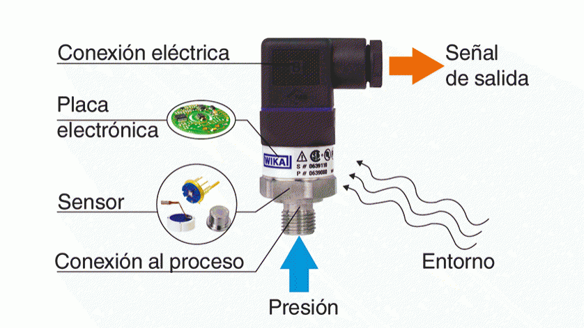 como funciona un transmisor de presion