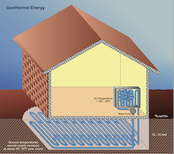 Calefacción y refrigeración geotérmica