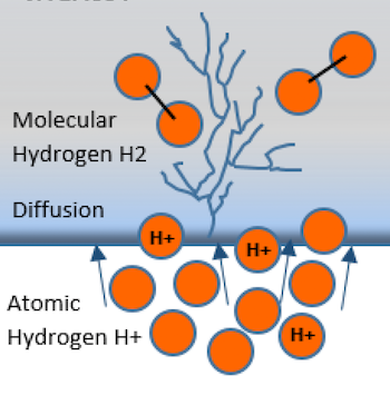 Permeazione e infragilimento dell'idrogeno